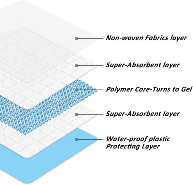 ScratchMe Super-Absorbent Waterproof Dog and Puppy Pet Training Pad - Image 6