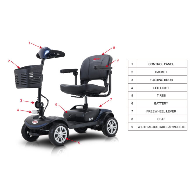 Four wheels Compact Travel Mobility Scooter with 300W Motor for Adult-300lbs, BLUE - Image 7