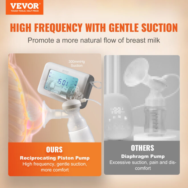VEVOR Breast Pump, Single/Double Adjustable Electric Breast Pumps, 4 Modes & 9/15 Levels, Reciprocating Piston Pumps, 4000mAH Anti-Backflow Breastfeeding Pump with 300mmHg High Suction, 18/22mm Flange - Image 2