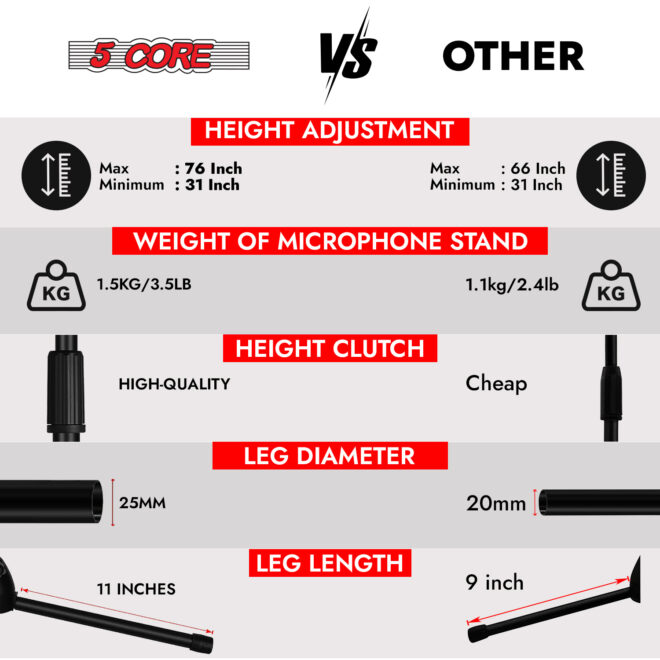5 Core Tripod Mic Stand Floor Adjustable 31 to 76 Inches Boom Arm Holder Microphone Stands 360 Degree Rotating + Dual Mic - MS DBL - Image 7