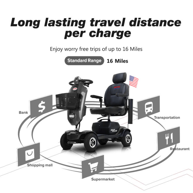 MAX PLUS GREY 4 Wheels Outdoor Compact Mobility Scooter with 2pcs*20AH Lead acid Battery, 16Miles, USB Charger Port & Cup Holders, 300W Motor - Image 4