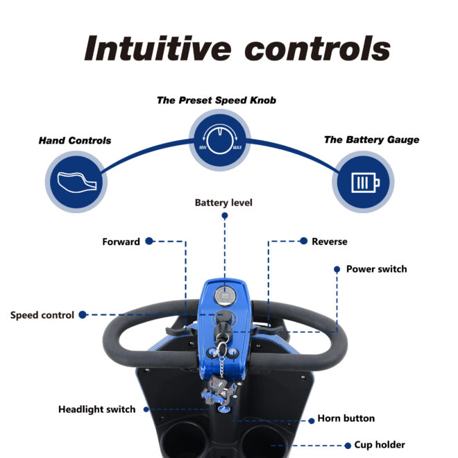 MAX PLUS BLUE 4 Wheels Outdoor Compact Mobility Scooter with 2pcs*20AH Lead acid Battery,Max Driving Range 16 Miles with Cup holders & USB charger port - Image 2