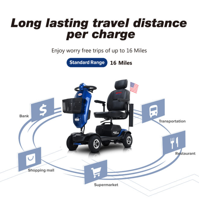 MAX PLUS BLUE 4 Wheels Outdoor Compact Mobility Scooter with 2pcs*20AH Lead acid Battery,Max Driving Range 16 Miles with Cup holders & USB charger port - Image 4