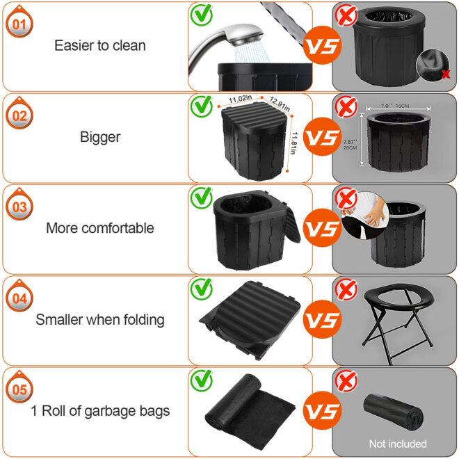 Foldable Emergency Toilet Portable Porta Potty for Car Travel Camping Boating Hiking Cleanable Travel Commode with Lid Carry Bag 1 Roll Garbage Bags - Image 7