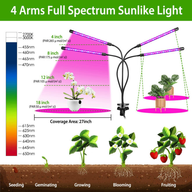 Grow Lights for Indoor Plants, iMounTEK 80W 80 LEDs Plant Lights with Red Blue Full Spectrum 10 Dimmable Level - Image 15