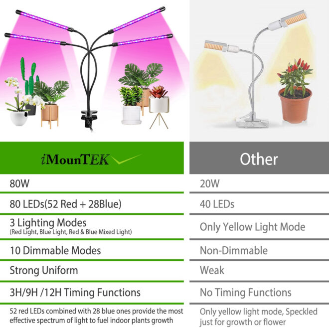 Grow Lights for Indoor Plants, iMounTEK 80W 80 LEDs Plant Lights with Red Blue Full Spectrum 10 Dimmable Level - Image 17