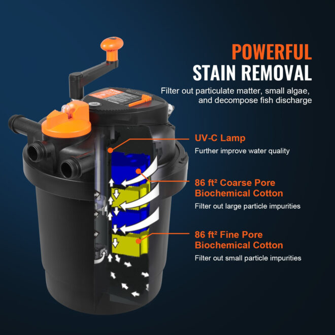 VEVOR Bio Pressure Pond Filter, Up to 1600 Gallons, with 13W UV-C Light, 1580 GPH, Pressurized Biological Pond Filter System Filtration Equipment for Fountain Pool, Koi Fish Aquarium Tank Garden Water - Image 4