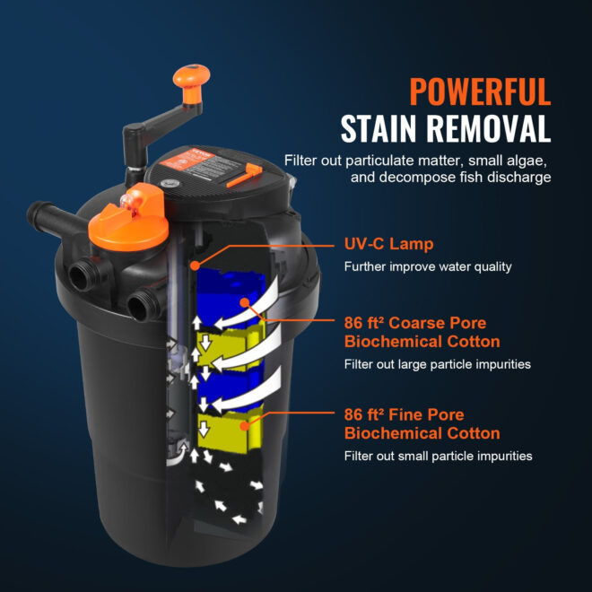 VEVOR Bio Pressure Pond Filter, Up to 2000 Gallons, with 13W UV-C Light, 1840 GPH, Pressurized Biological Pond Filter System Filtration Equipment for Fountain Pool, Koi Fish Aquarium Tank Garden Water - Image 4