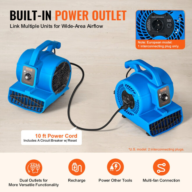 VEVOR Floor Blower 1360 RPM 600 CFM Air Mover with 4 Blowing Angles 3-Speeds - Image 6