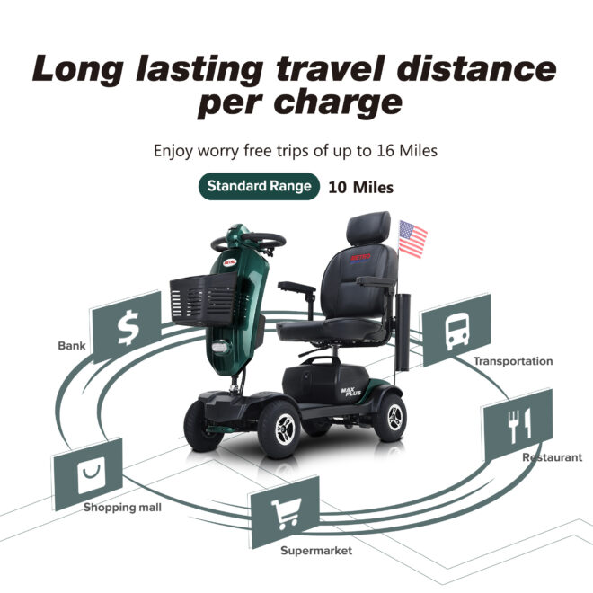 MAX PLUS EMERALD Wheels Outdoor Compact Mobility Scooter with 2pcs*20AH Lead acid Battery, 16 Miles, Cup Holders & USB charger Port - Image 3