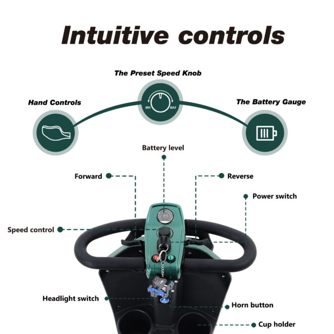 MAX PLUS EMERALD Wheels Outdoor Compact Mobility Scooter with 2pcs*20AH Lead acid Battery, 16 Miles, Cup Holders & USB charger Port - Image 5