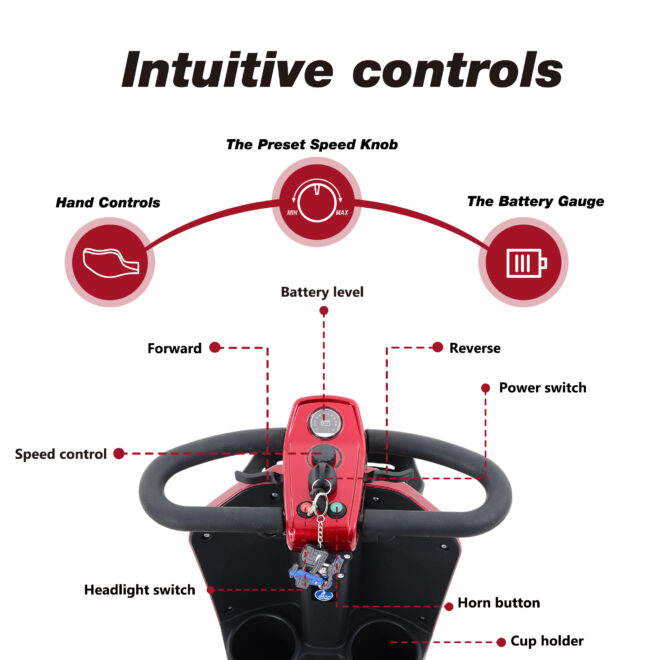 MAX PLUS RED 4 Wheels Outdoor Compact Mobility Scooter with 2pcs*20AH Lead acid Battery, 16 Miles, Cuo Holders & USB charger Port - Image 3