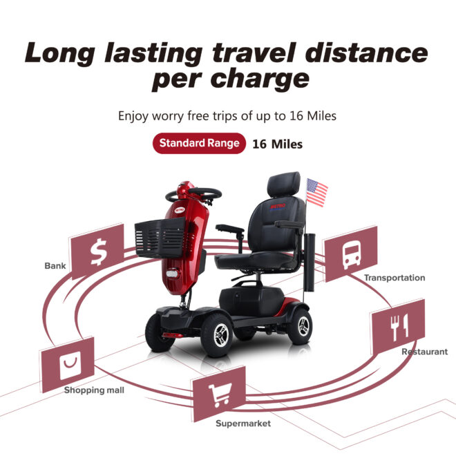 MAX PLUS RED 4 Wheels Outdoor Compact Mobility Scooter with 2pcs*20AH Lead acid Battery, 16 Miles, Cuo Holders & USB charger Port - Image 4
