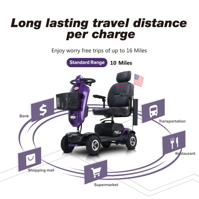 MAX PLUS DARK PURPLE 4 Wheels Outdoor Compact Mobility Scooter with 2pcs*20AH Lead acid Battery, 16 Miles, Cup Holders & USB charger Port - Image 4
