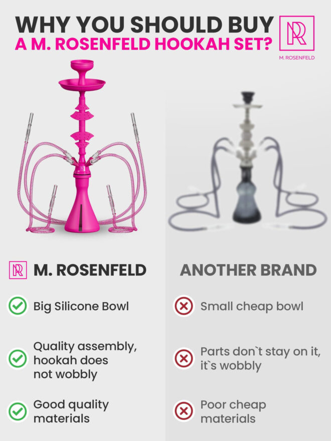 4 Hose Hookah set with everything Pink Hookah 4 Hose Set Mini Hookah Party Set with 50x Foil Big Silicone Bowl 10x Tips 4x Mouthpiece 4x Hookah Hose Tongs Hookah Kit - Image 4