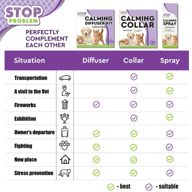 Cat Calming Diffuser & Pet Anti Anxiety Products   Feline Calm Pheromones Plug in & Cats Stress Relief Comfort Help with Aggression New Zone Pee Fighting with Dogs & Other Behavior - Image 8