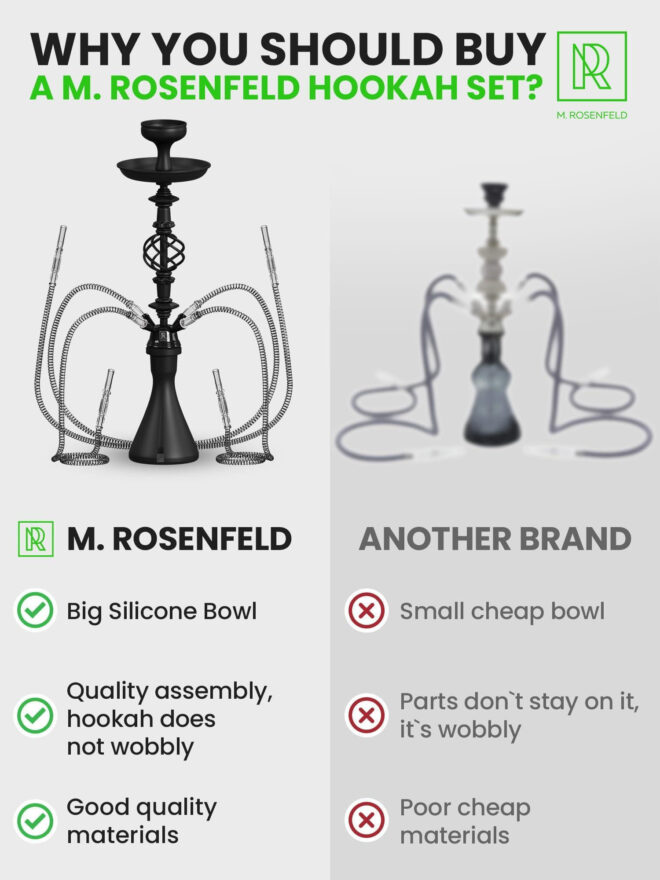 Hookah Set With Everything 4 Hose Black Hookah Set with 50x Foil Big Silicone Bowl 10x Tips 4x Mouthpiece 4x Hookah Hose Tongs - Image 3