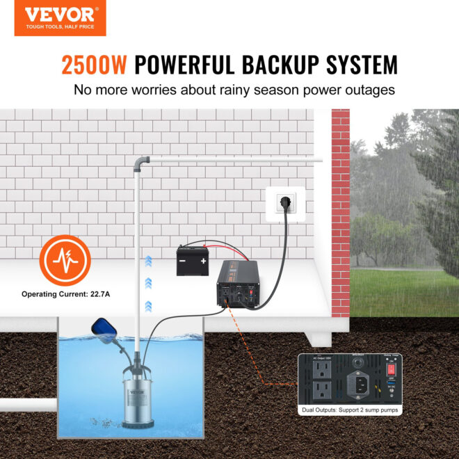 VEVOR 2500W Sump Pump Battery Backup System, LCD Display, Auto Switches to Battery Inverter Power for Continuous Sump Pump Operation, Sump Pump Battery Backup Inverter for Emergency and Power Outage - Image 2