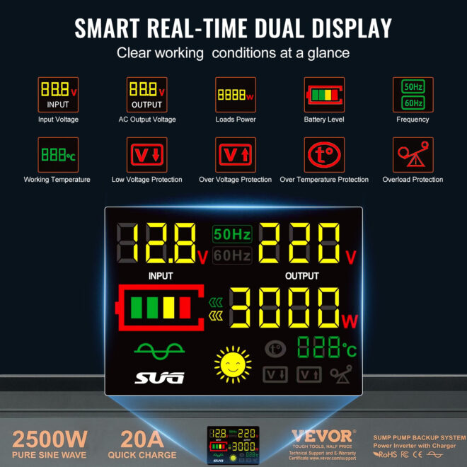 VEVOR 2500W Sump Pump Battery Backup System, LCD Display, Auto Switches to Battery Inverter Power for Continuous Sump Pump Operation, Sump Pump Battery Backup Inverter for Emergency and Power Outage - Image 3