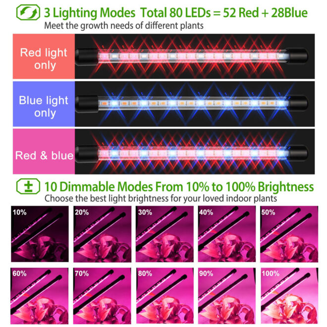 Grow Lights for Indoor Plants, iMounTEK 80W 80 LEDs Plant Lights with Red Blue Full Spectrum 10 Dimmable Level - Image 7